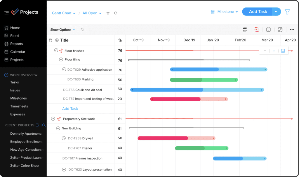 Zoho project